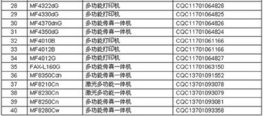 佳能產(chǎn)品入選節(jié)能產(chǎn)品與技術(shù)交流的深度融合