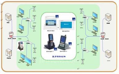 研祥邁康MCA移動醫療系統 技術賦能智慧醫療，助力309醫院榮獲無線技術應用優秀獎