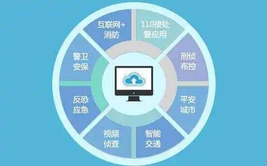 智慧公安新階段 信息技術(shù)驅(qū)動的治理變革與開發(fā)路徑